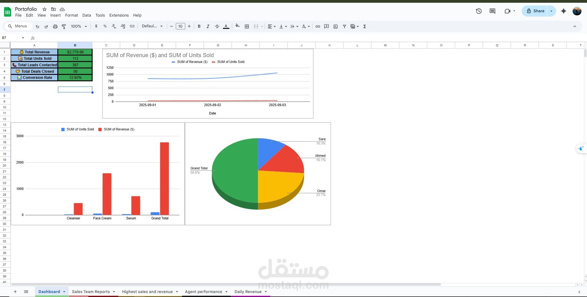 لوحة معلومات المبيعات ومؤشرات الأداء الرئيسية | جداول ورسوم بيانية محورية في جداول بيانات Google