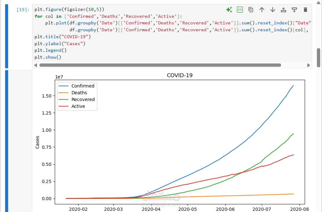 python visulization (covid19)