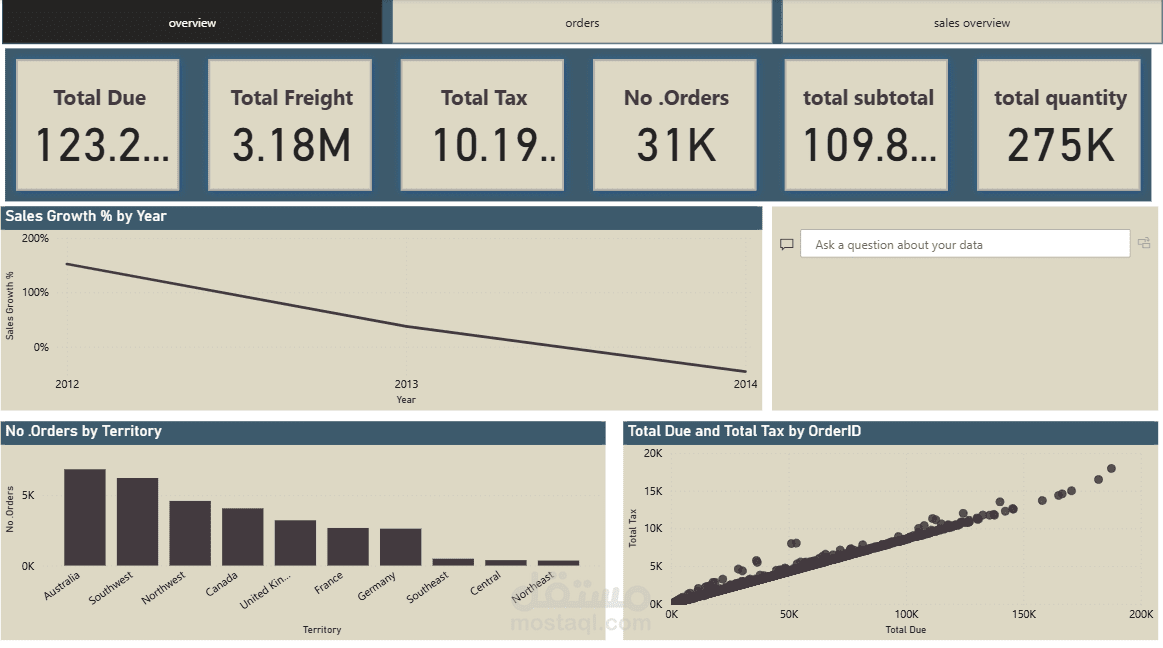 power bi (adenture works)