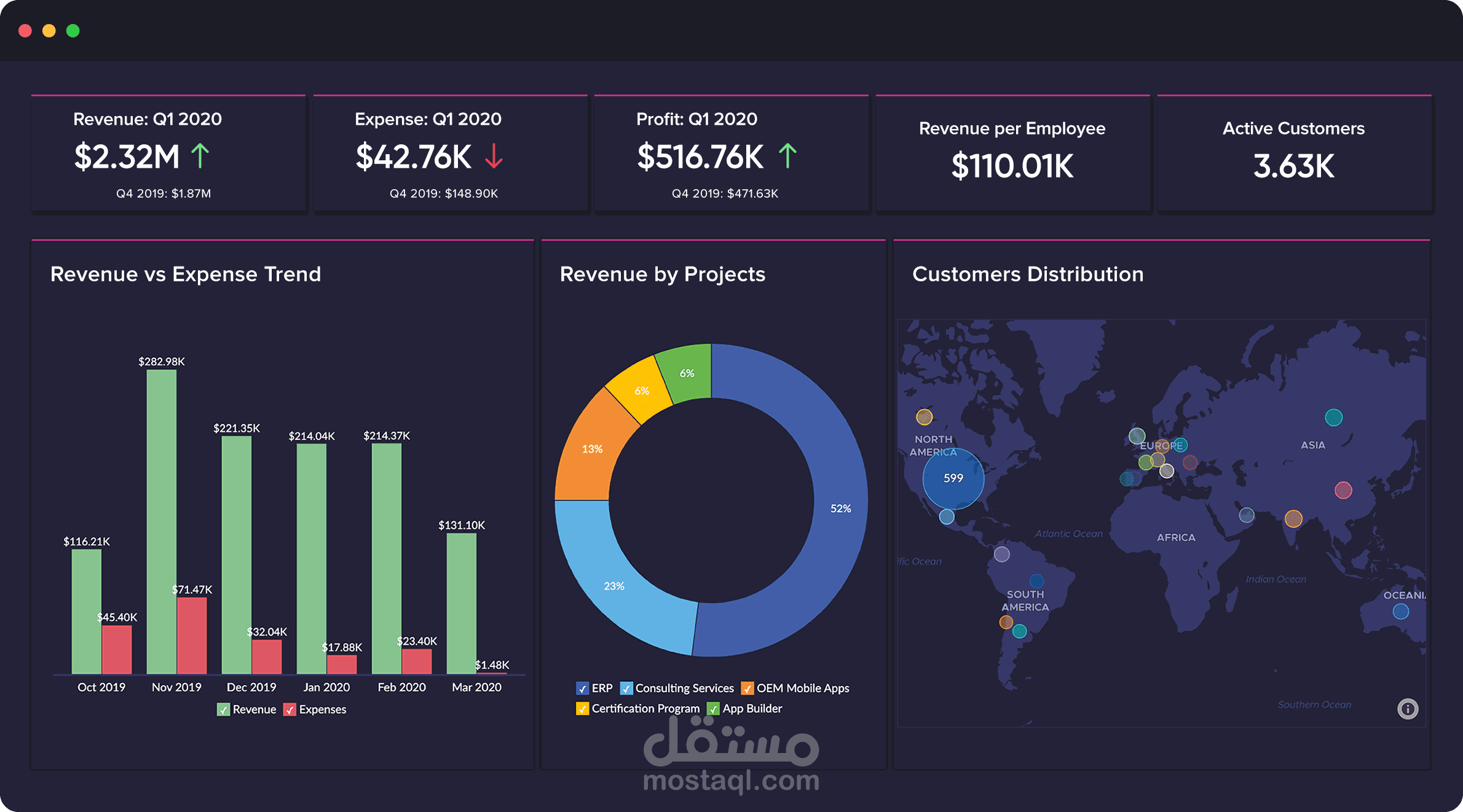 مشروع تحليل بيانات متكامل: من SQL Server إلى Power BI