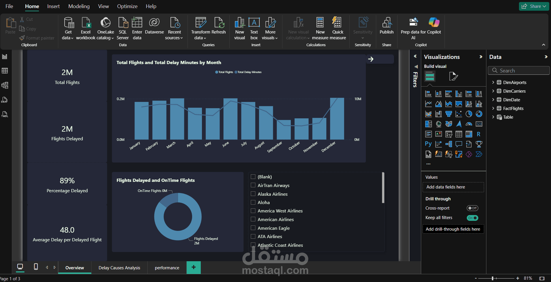 PowerBI Project about Airline Delay Causes
