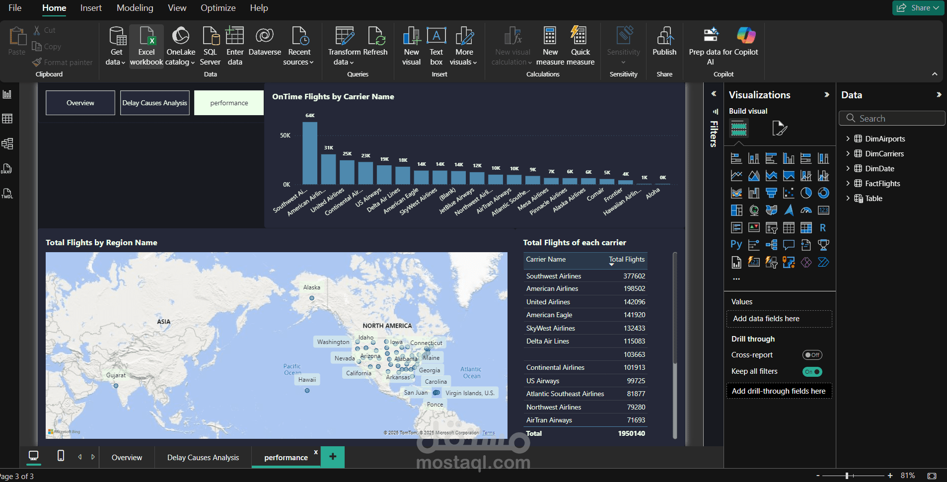 Power BI project using the Adventure Works 2022 dataset