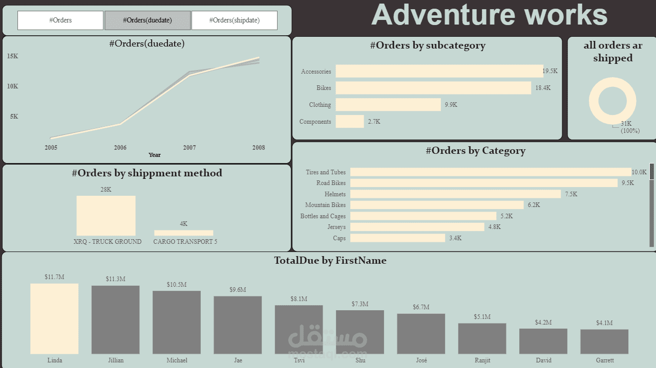 sales analysis dashboard