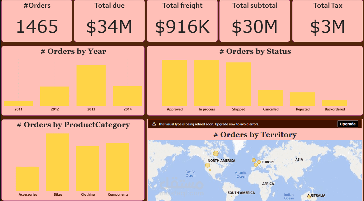 sales dashboard