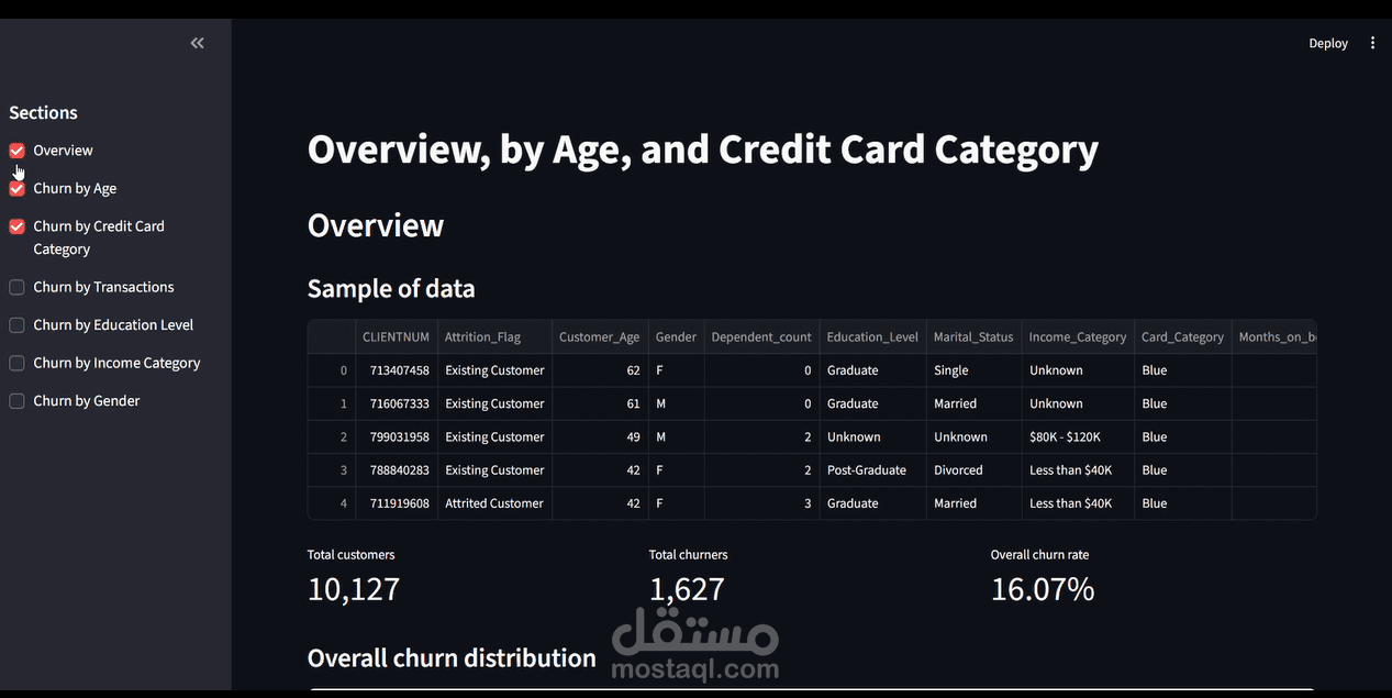 داشبورد تفاعلية لتحليل  انسحاب العملاء من البنك
