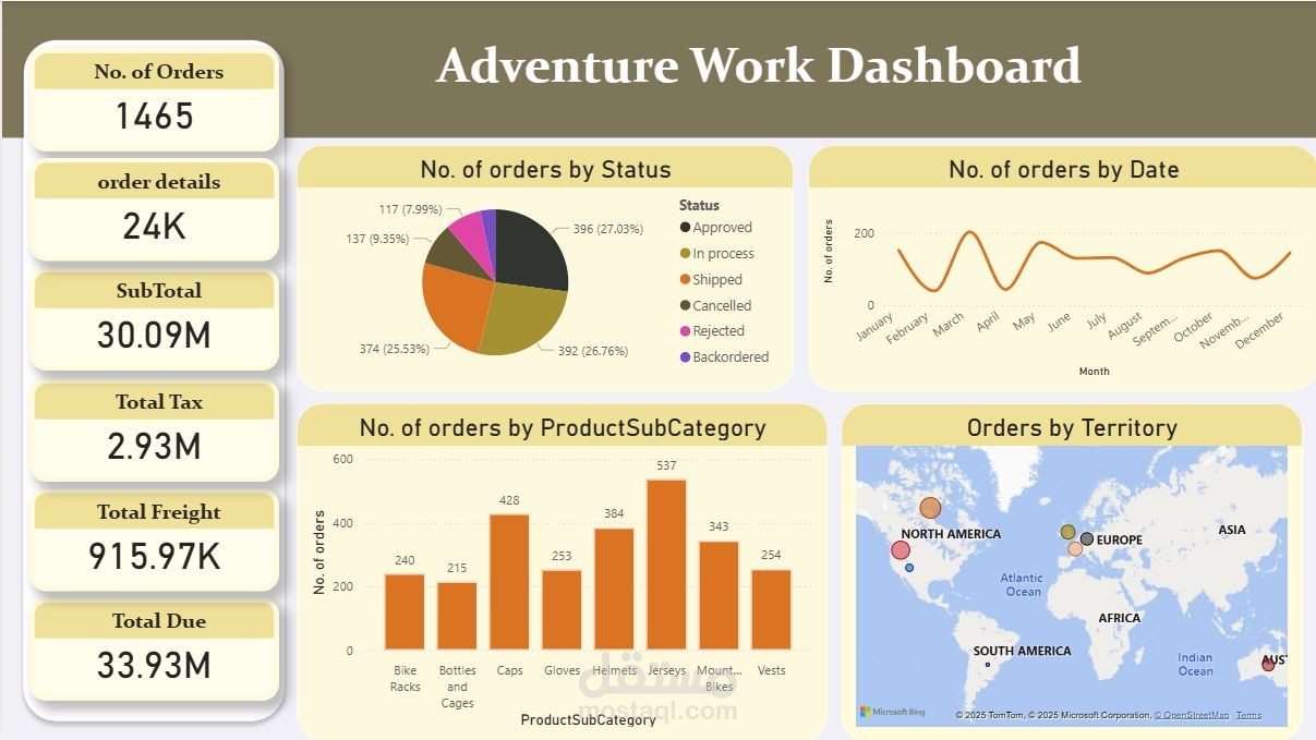 محلل بيانات