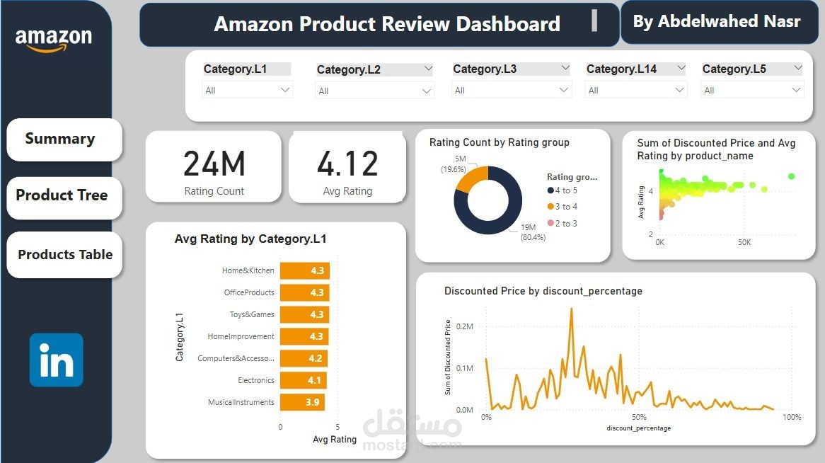 Amazon Dashboard