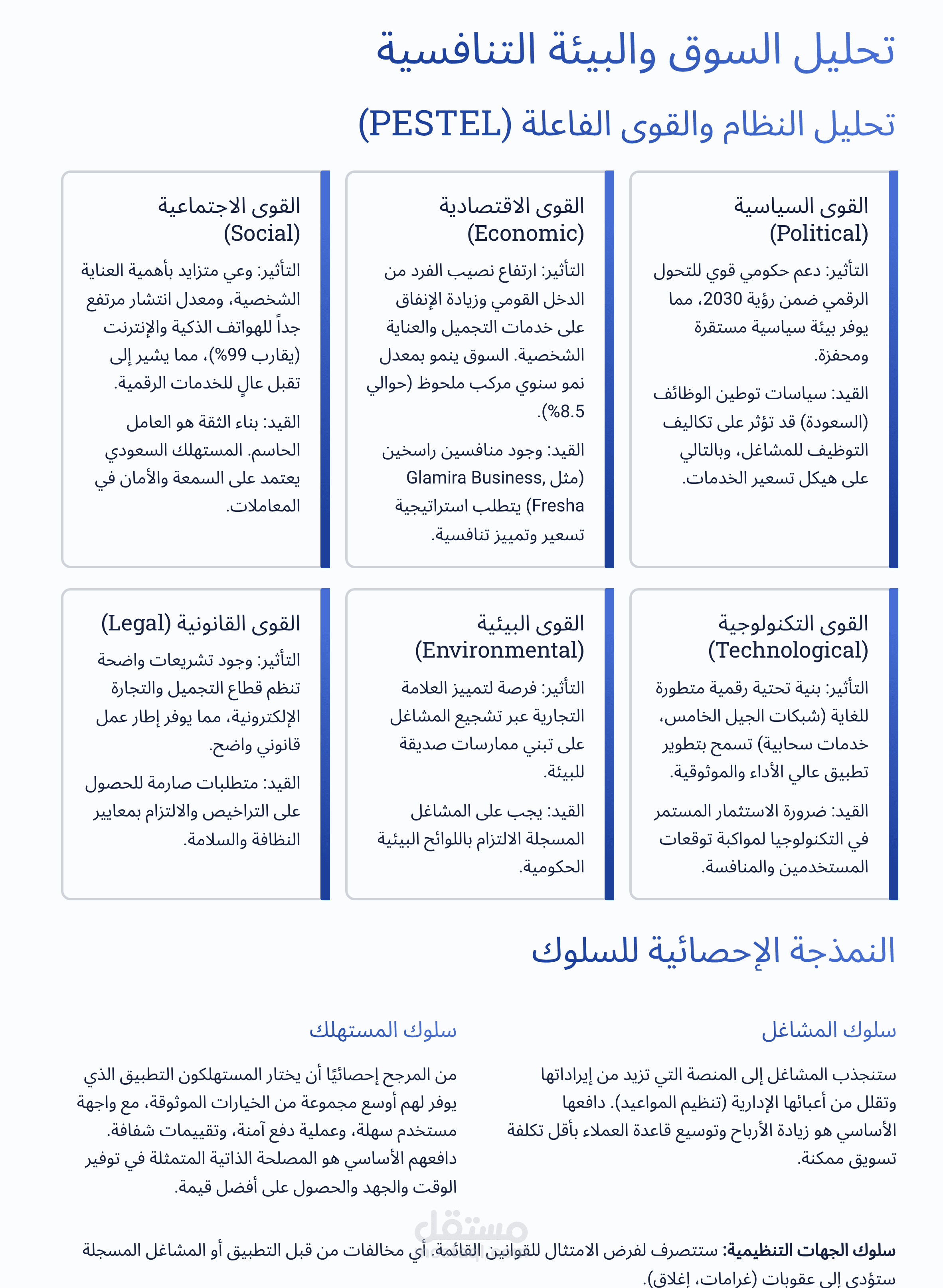دراسة جدوى لتطبيق مشاغل