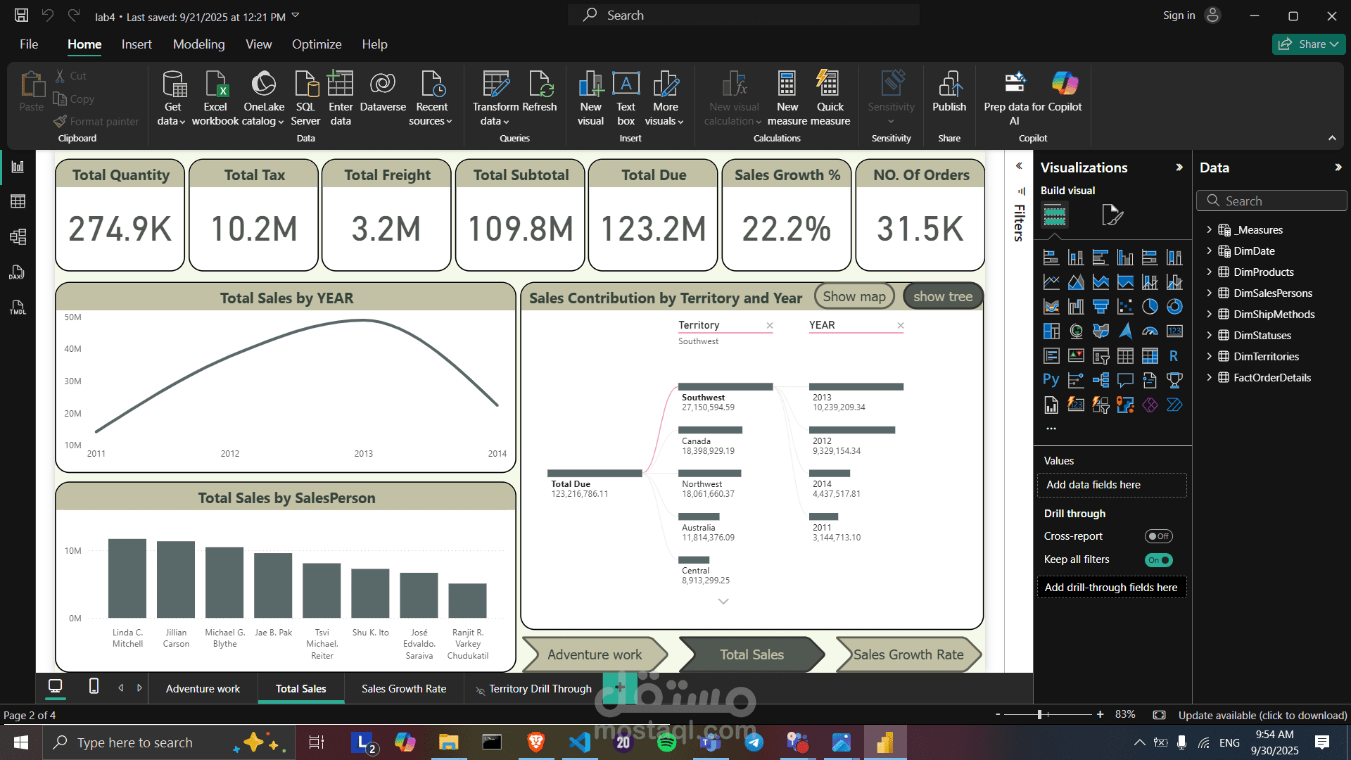 Adventure Works Sales Analysis