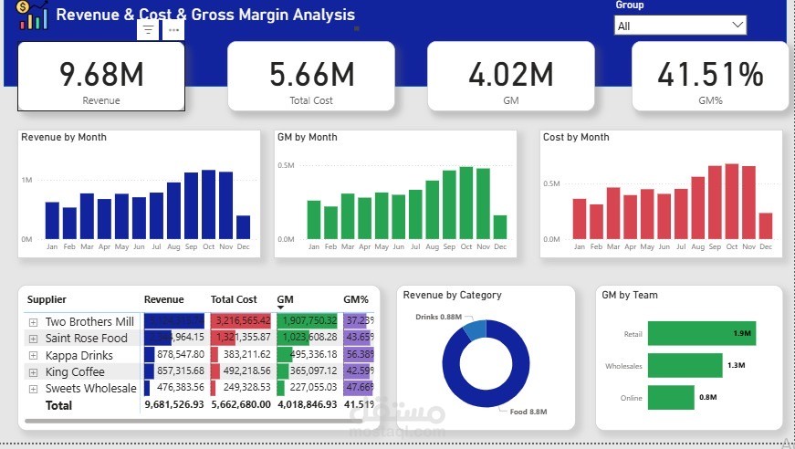 • “تحليل الأداء المالي — Financial Dashboard