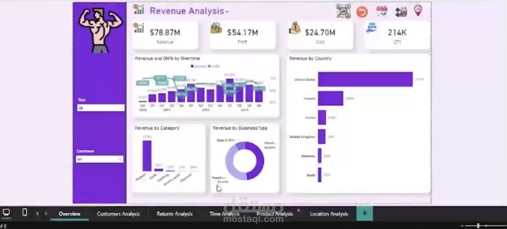 لوحة تحكم تحليل الإيرادات والأرباح باستخدام Power BI