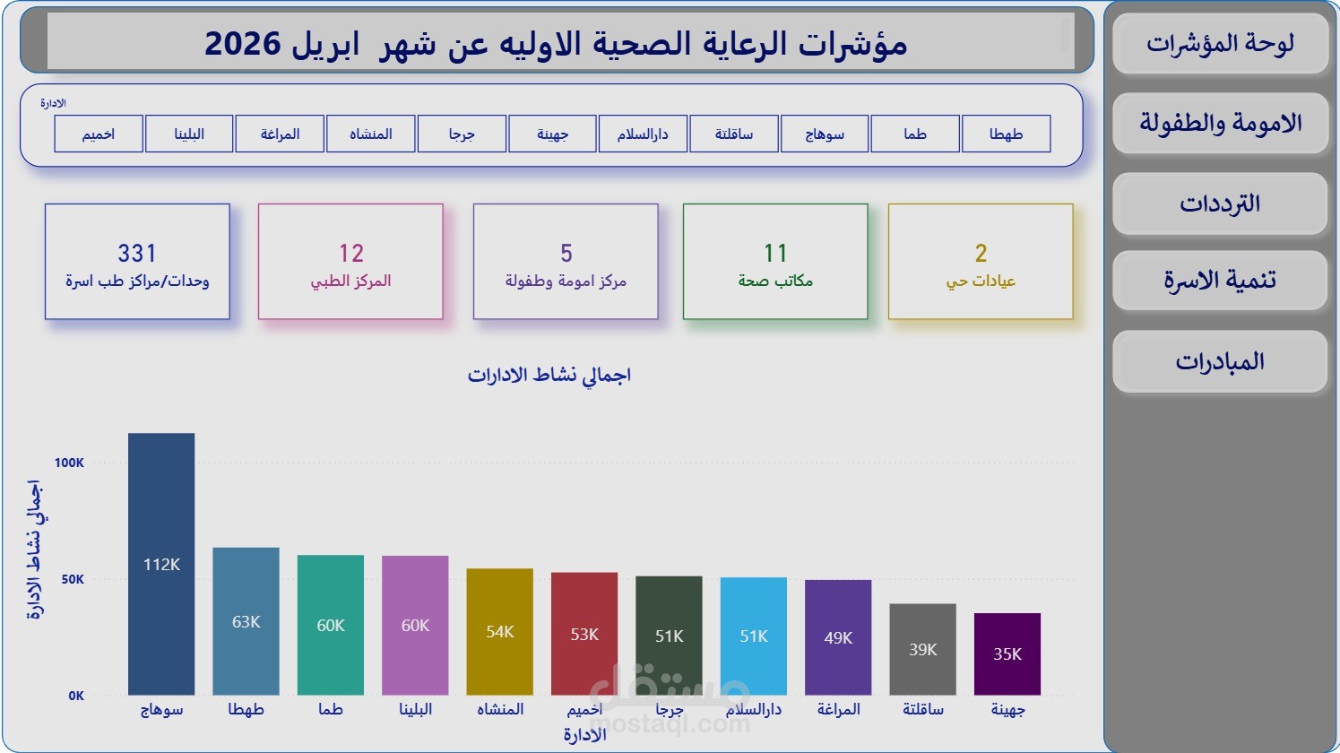 مؤشرات شهريه