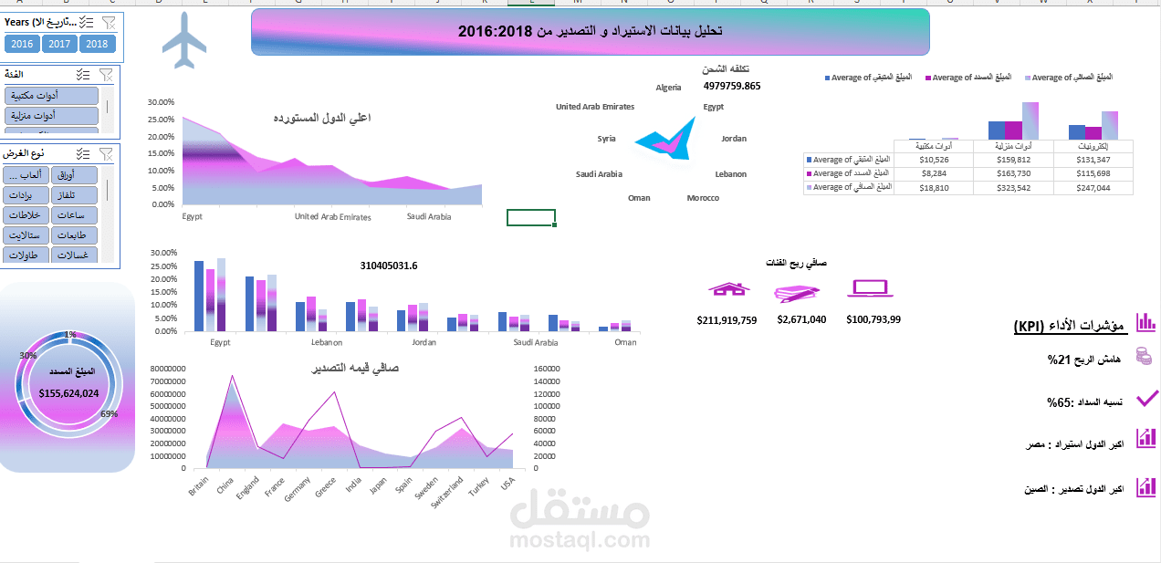 لوحة تحكم لشركة B2B باستخدام Excel (B2B Sales Dashboard)