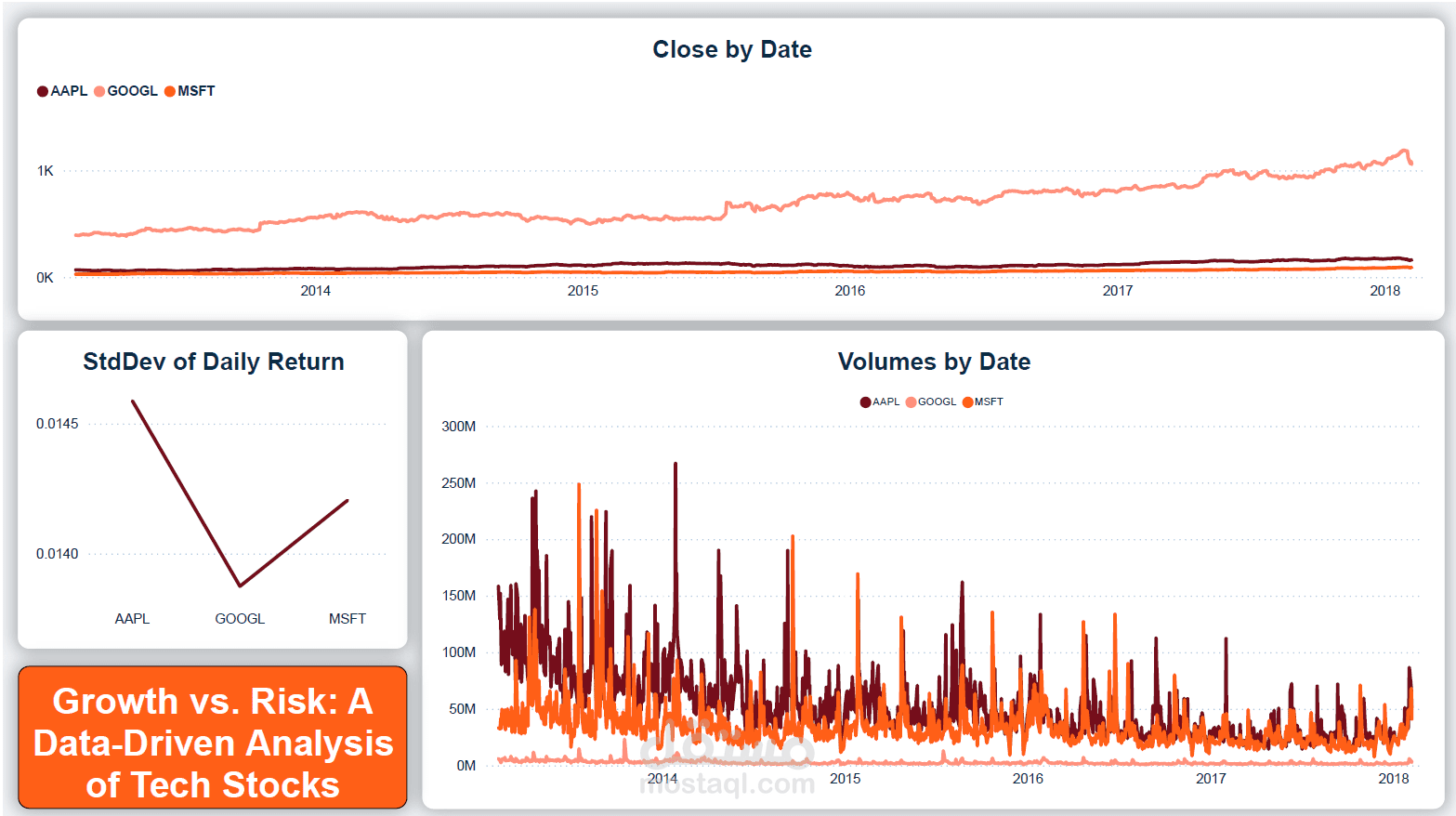 Growth vs. Risk: A Data-Driven Analysis of Tech Stocks