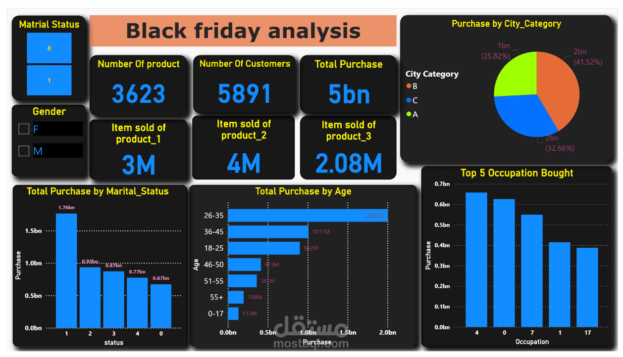 Black-friday-Dashboard