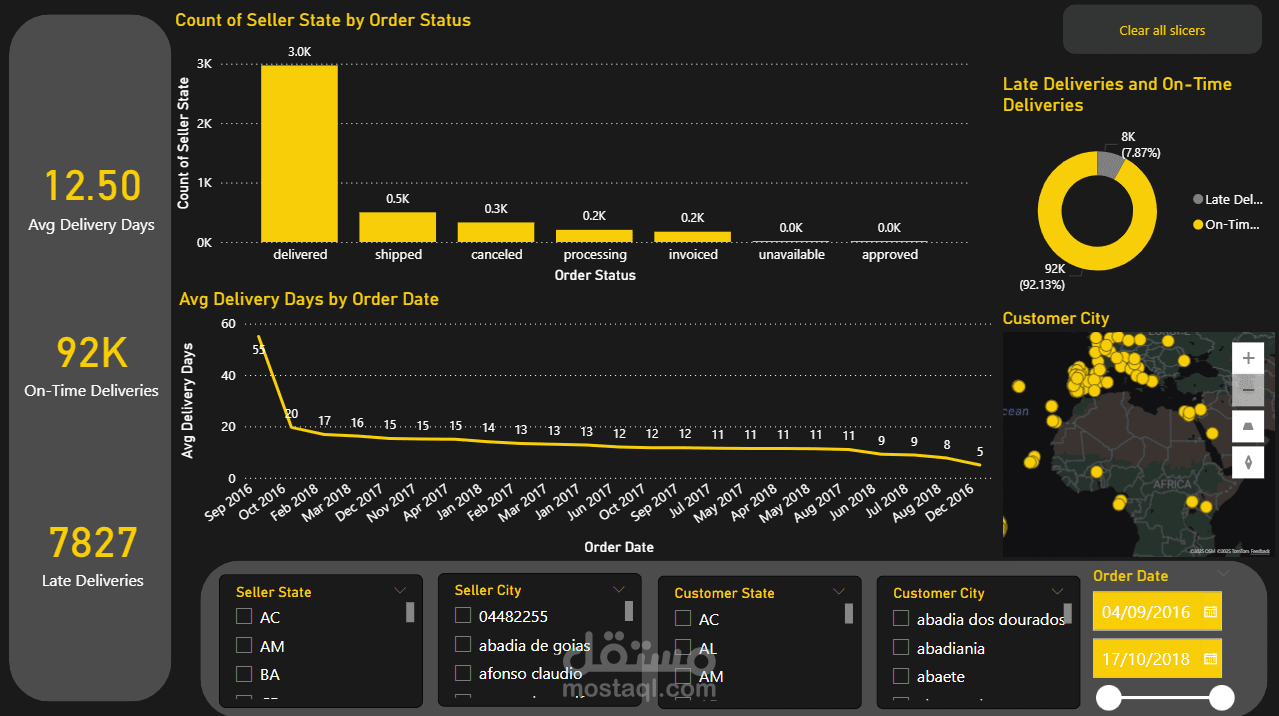 Olist E-commerce Analysis