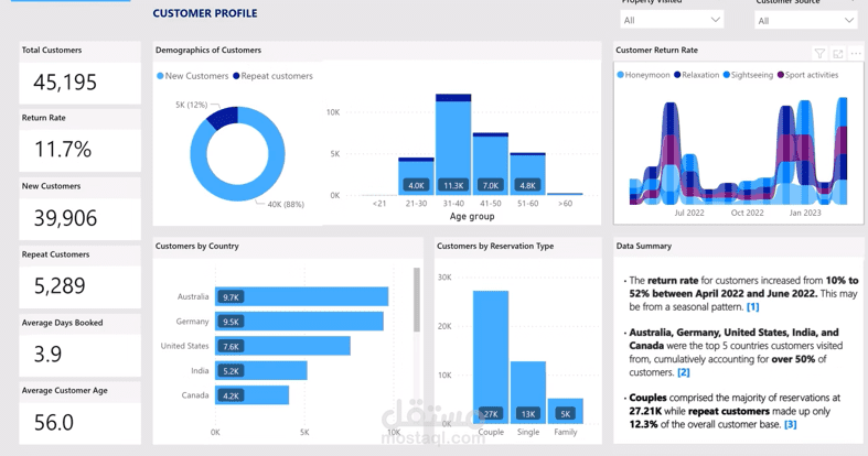 لوحة تحليل ملف العملاء وسلوك الشراء باستخدام Power BI