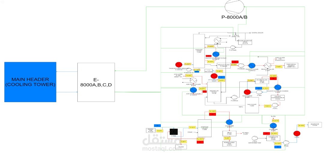 COOLING WATER DEMAND CONTROL AND REDUCTION FOR A PETROCHEMICAL COMPLEX: A CASE STUDY ON AN ACRYLIC ACID PLANT