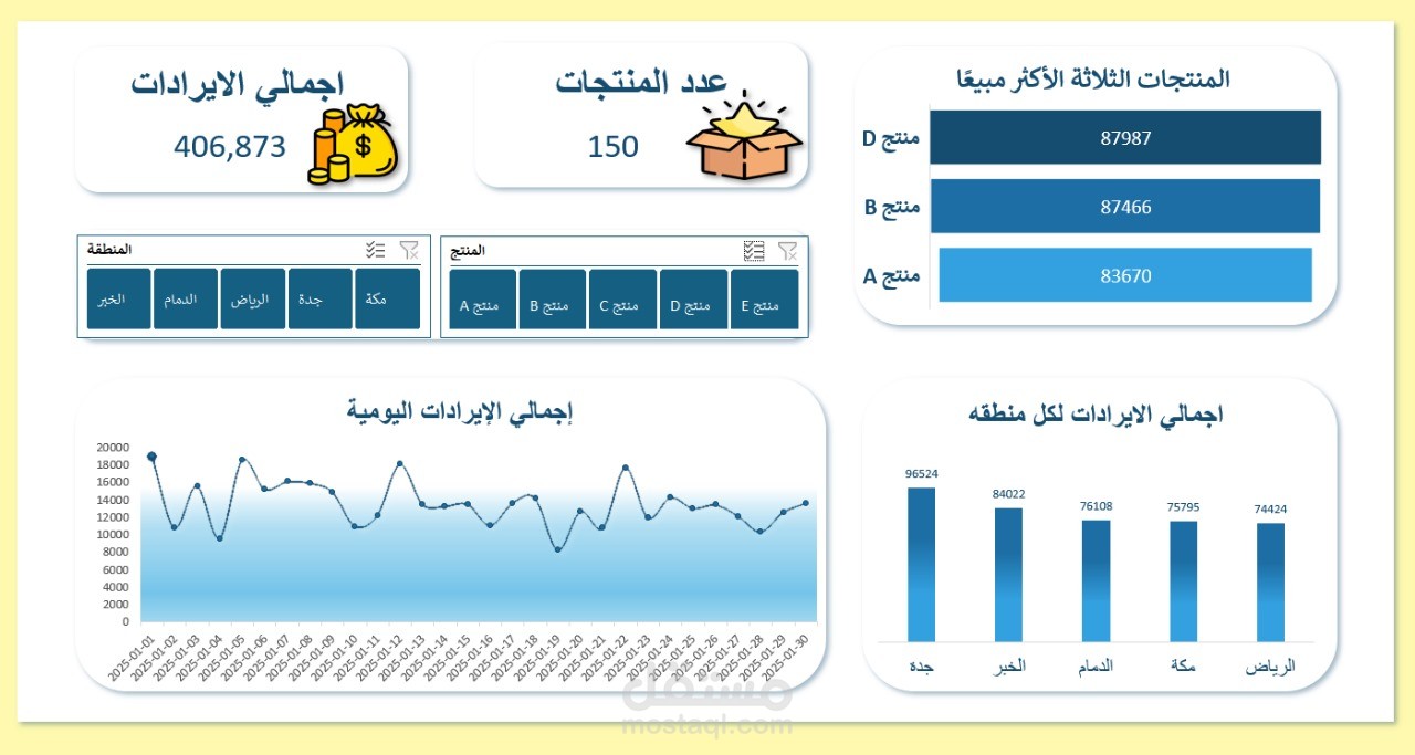 لوحة معلومات تفاعلية لمتابعة وتحليل المبيعات