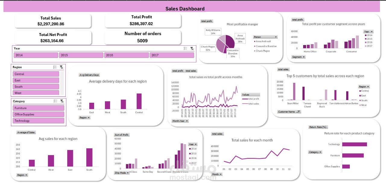 Sales Dashboard