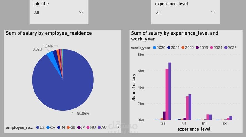 POWER BI DASHBOARD