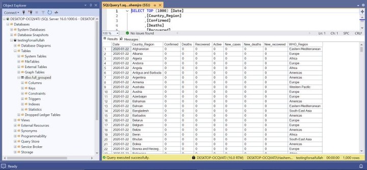 DATA ANALYSIS PROJECT