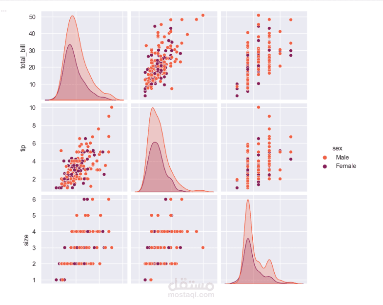 Data Visualization