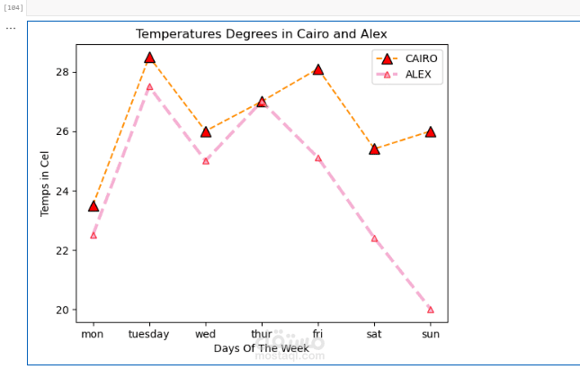 Data analysis
