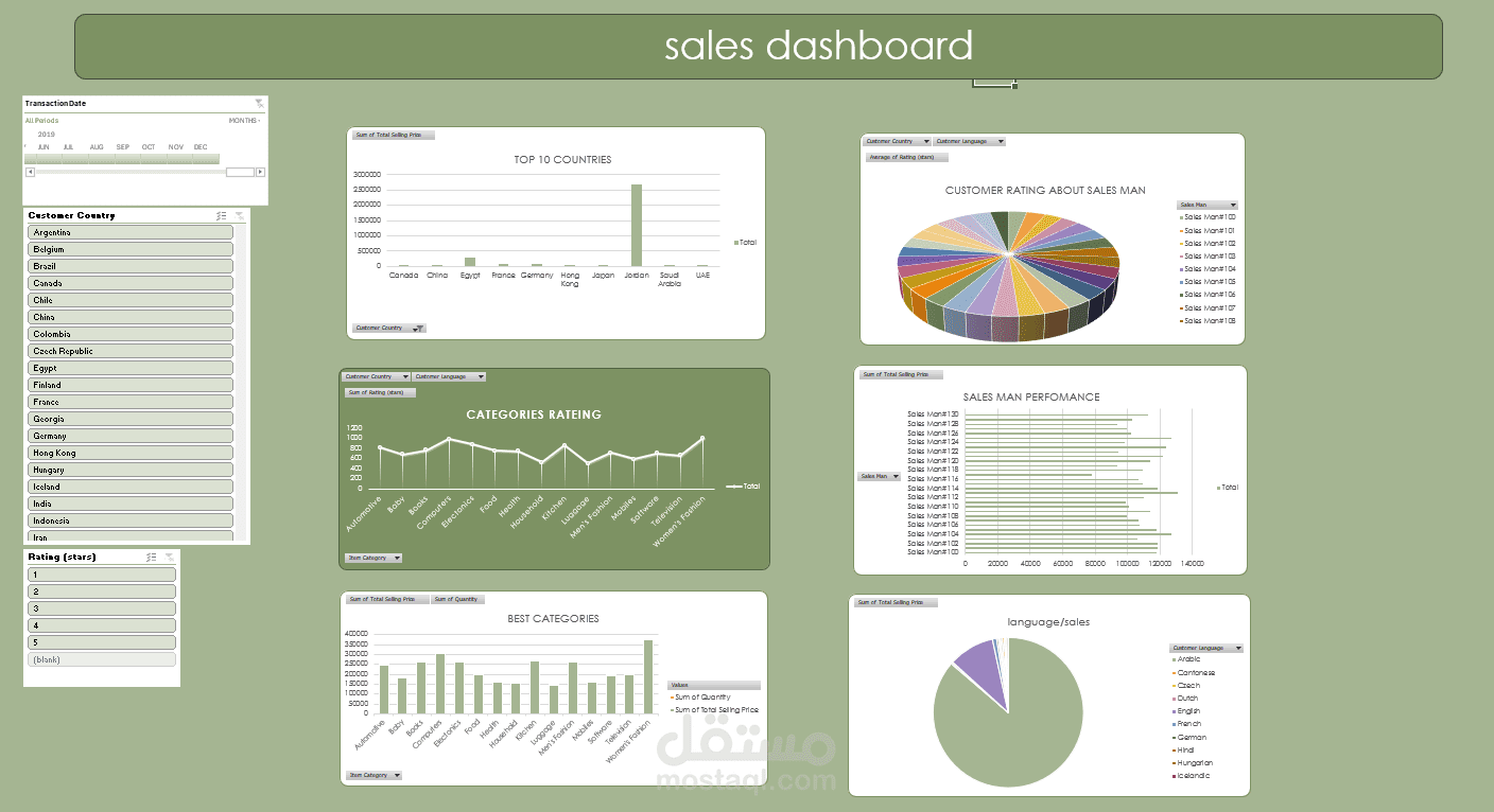 Data Analysis & Interactive Dashboard | Excel, Power BI & Python