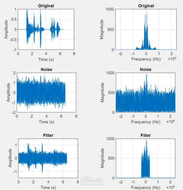 Signal Transmission simulator