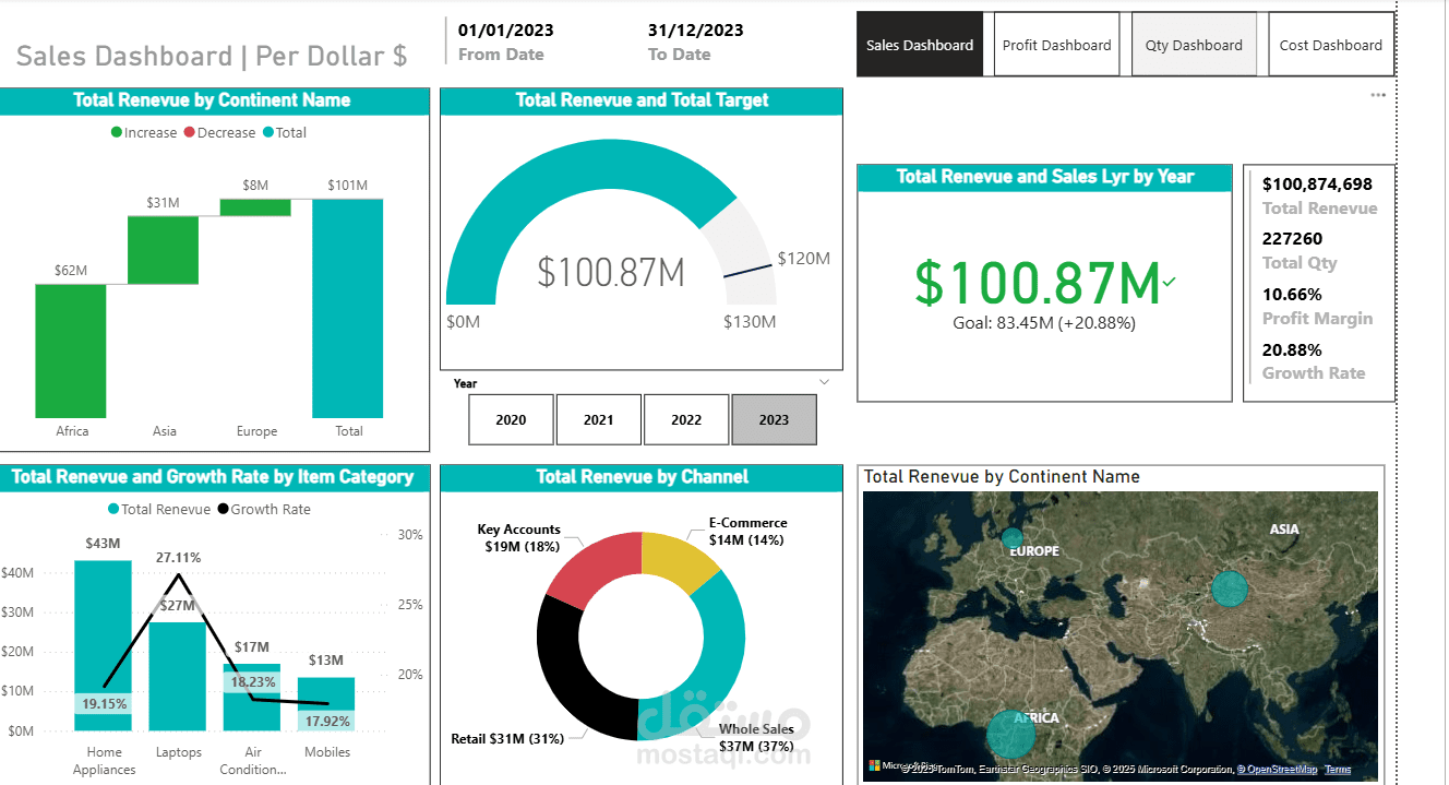 المشروع النهائي للكورس: تصميم 4 داشبورد تفاعلية لمحاكاة بيانات واقعية باستخدام Power BI