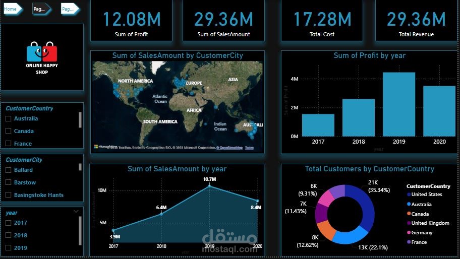 Happy Shop Online – لوحة تحليل المبيعات (Power BI)