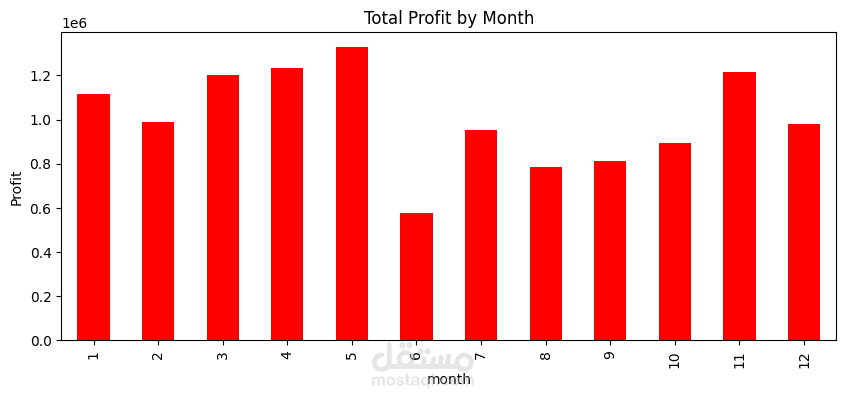 خدمة تحليل بيانات كاملة (تنظيف + Visualization) باستخدام Python وMatplotlib / Seaborn