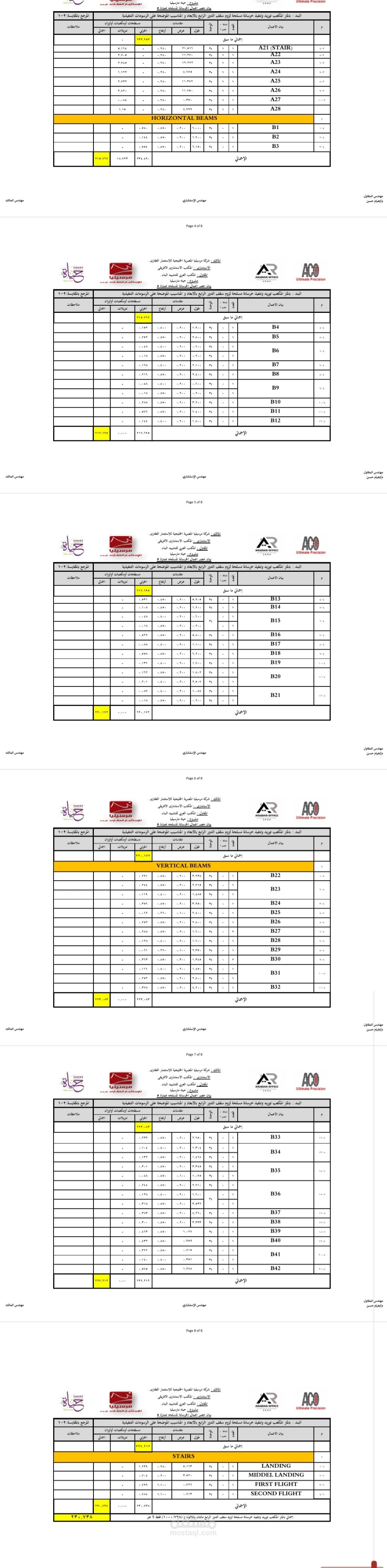 اكوار سقف السقف الرابع عمارة رقم ٥