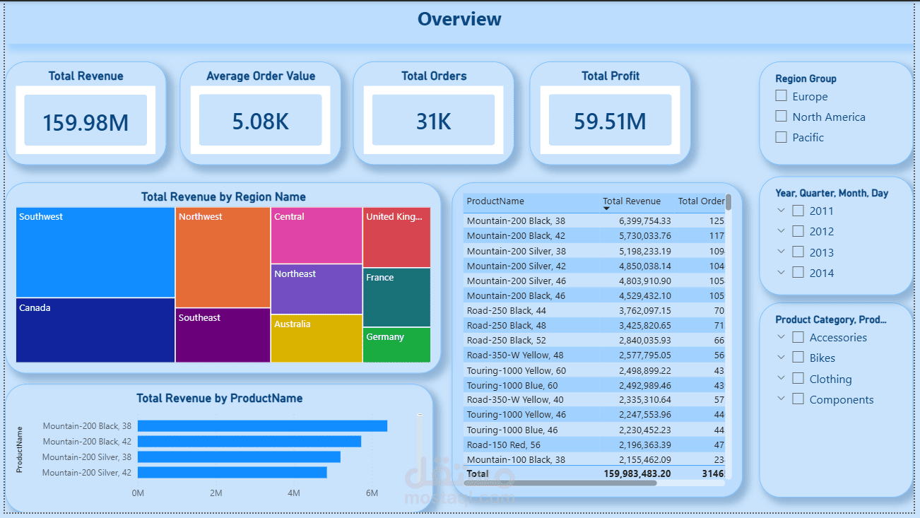 Sales Performance Dashboard