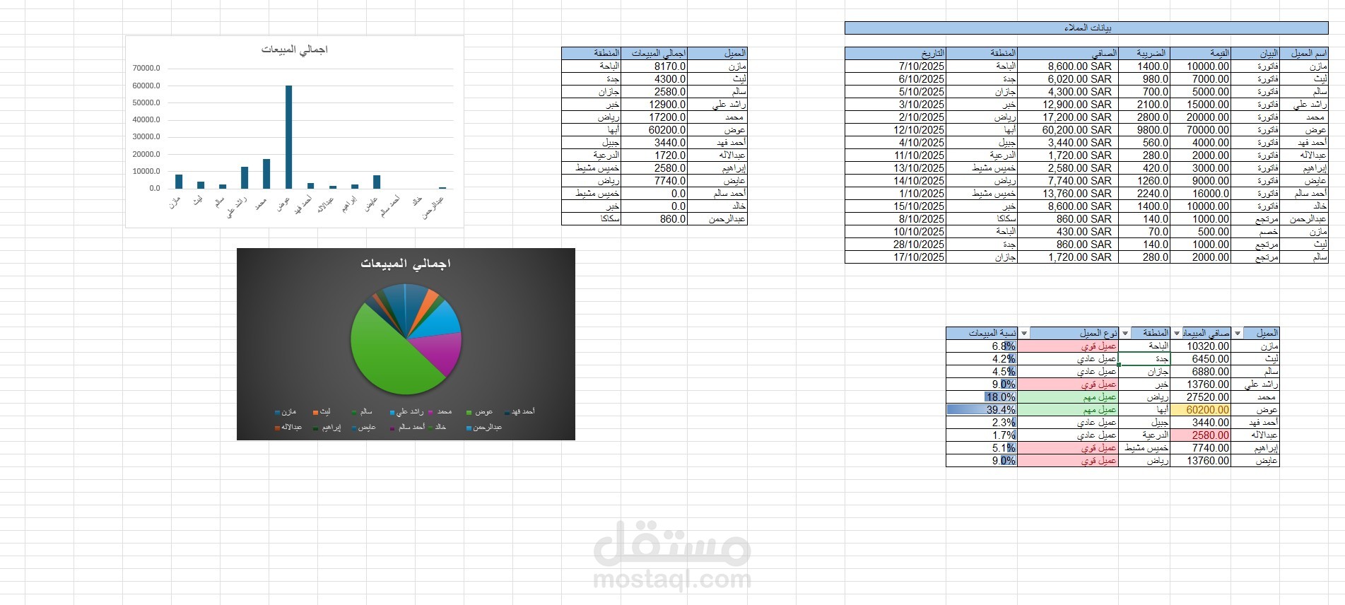 إدخال بيانات الموظفين في جدول Excel