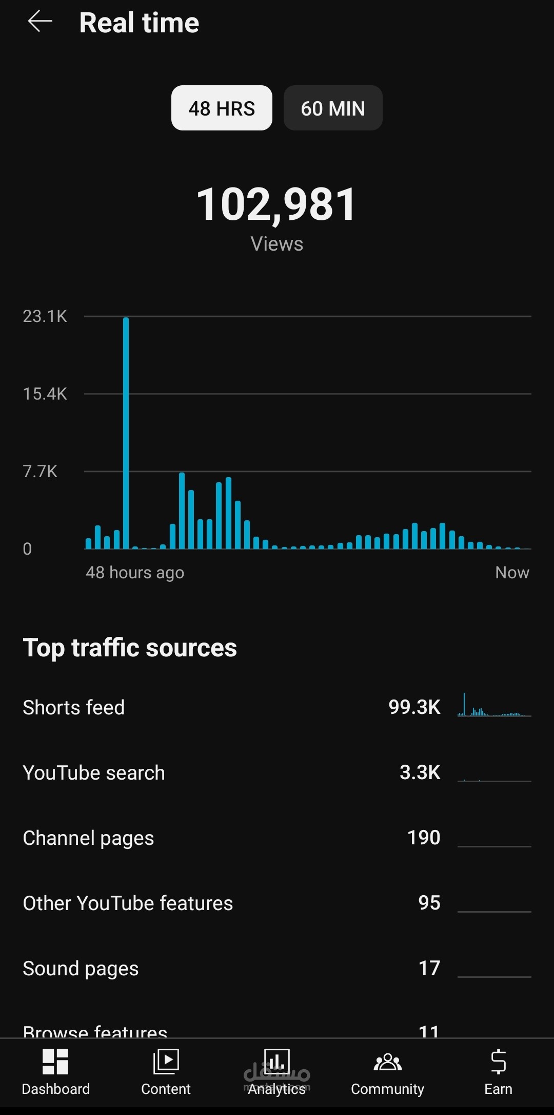 Strategic Viral YouTube Campaign: Achieve +100k Organic Views in 48 Hours