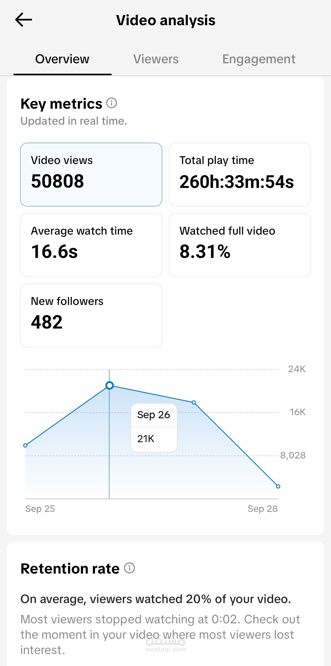 Viral TikTok Marketing: Long-Term Organic Growth & Engaging Video Ads