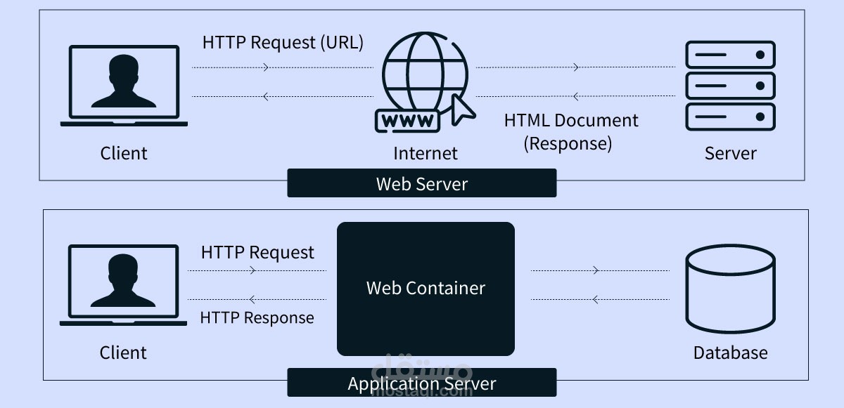 https://github.com/youssef-bourais/WebServer