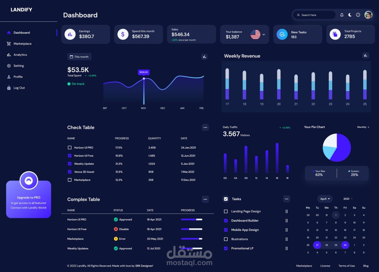 Exploratory Data Analysis & Visualization – Sample Project