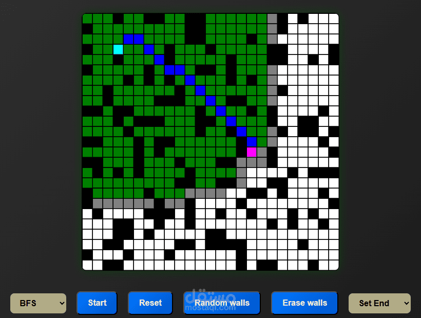 تصور خوارزميات ايجاد المسار