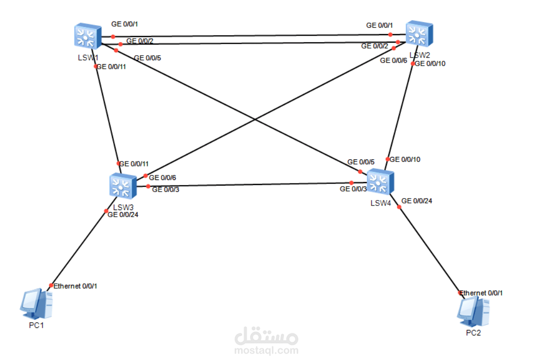 تصميم شبكة مبدلة مع روابط زائدة لتعزيز التحمل والأداء (ربما باستخدام STP أو Link Aggregation)