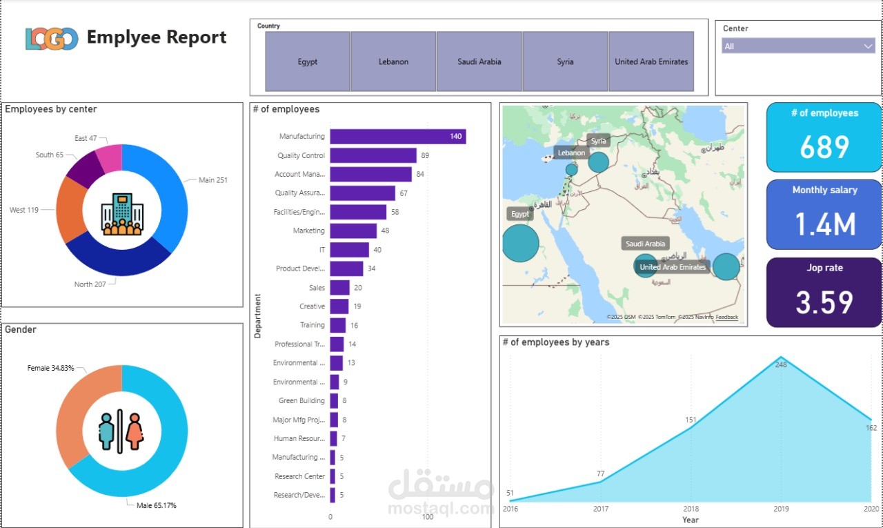 Employee Performance Analysis Dashboard (Power BI)