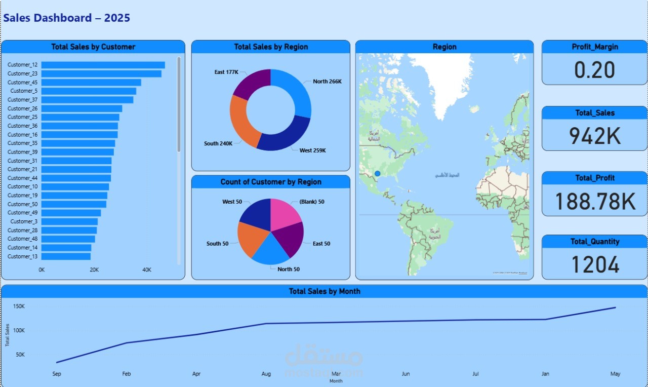 لوحة تحكم تحليل المبيعات والمنتجات باستخدام Excel وPower BI