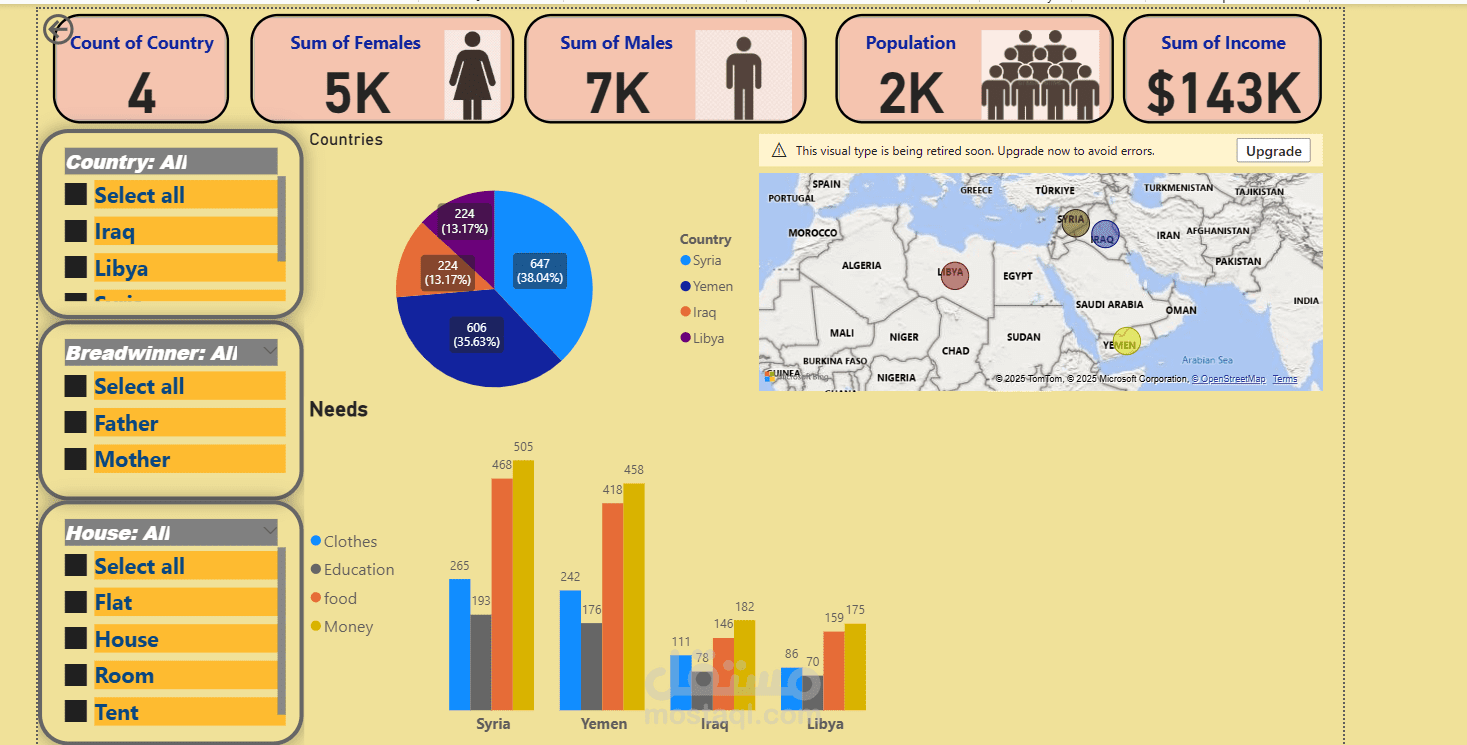 ملف عن الاعانات الدولية