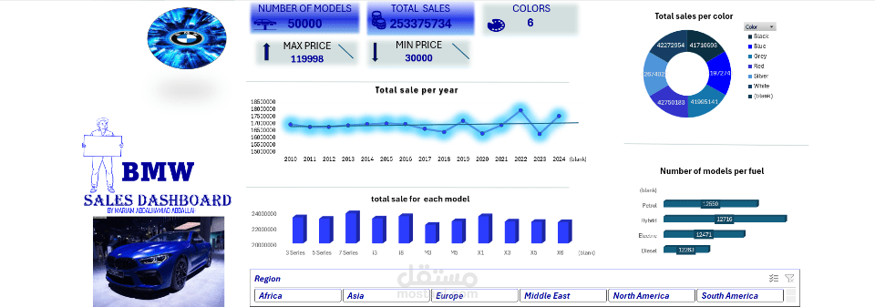 BMW Sales Analysis Dashboard