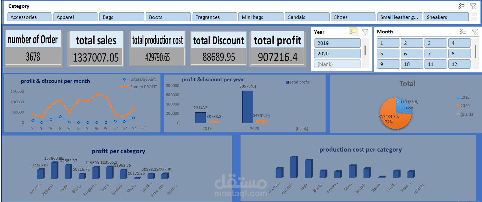 sales analysis dashboard