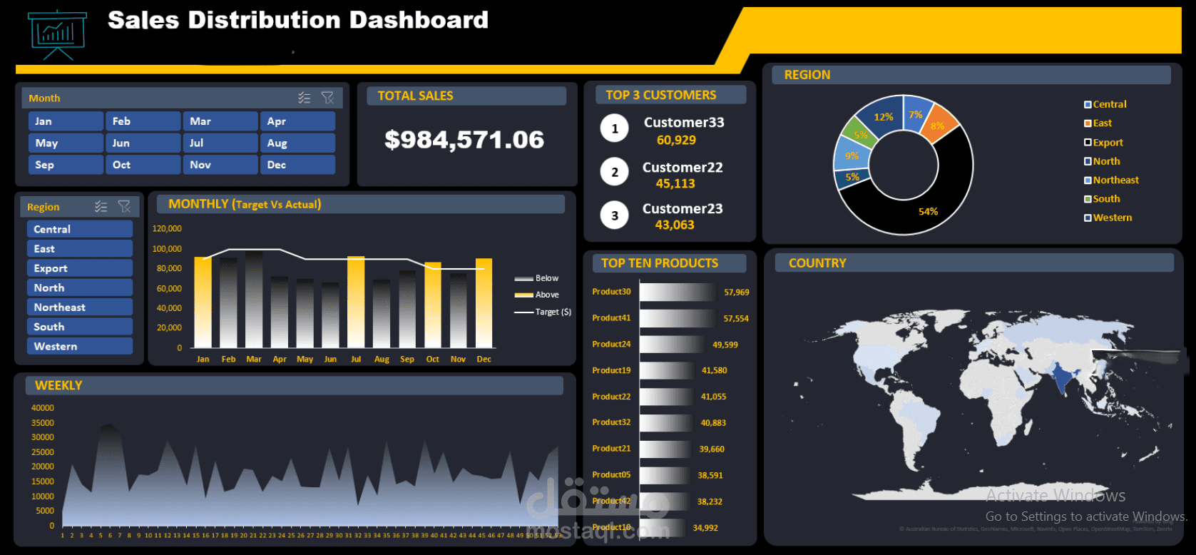 sales distribution dashboard