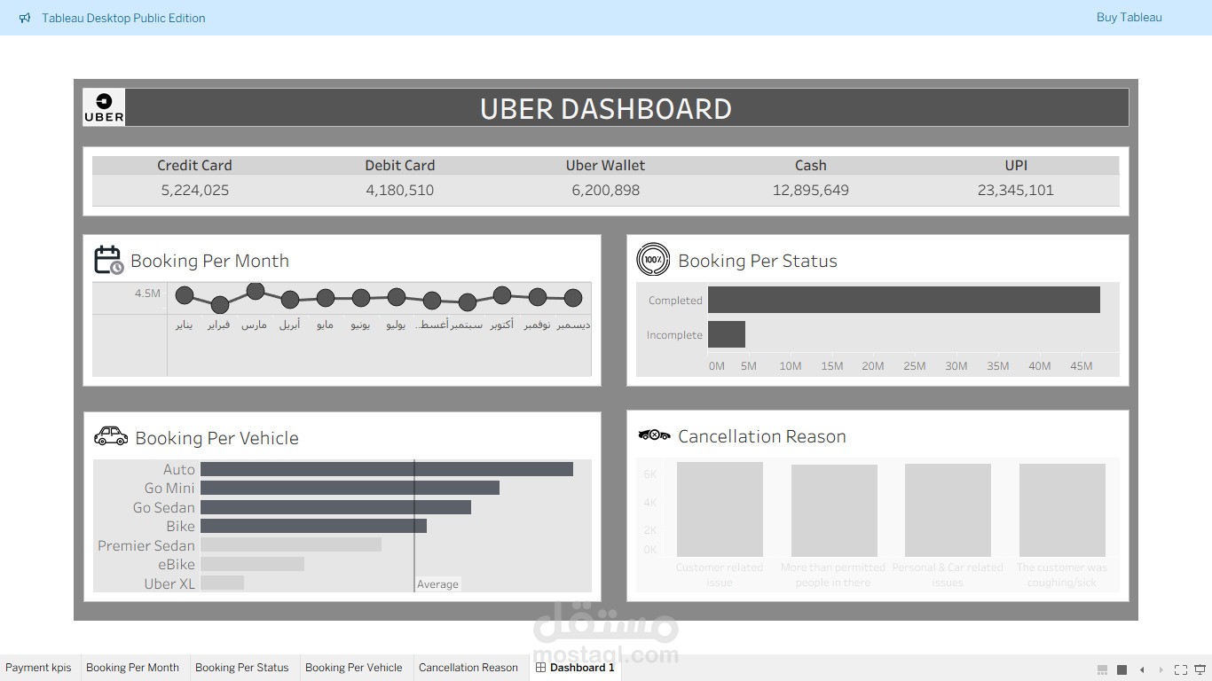 Tableau Dashboard