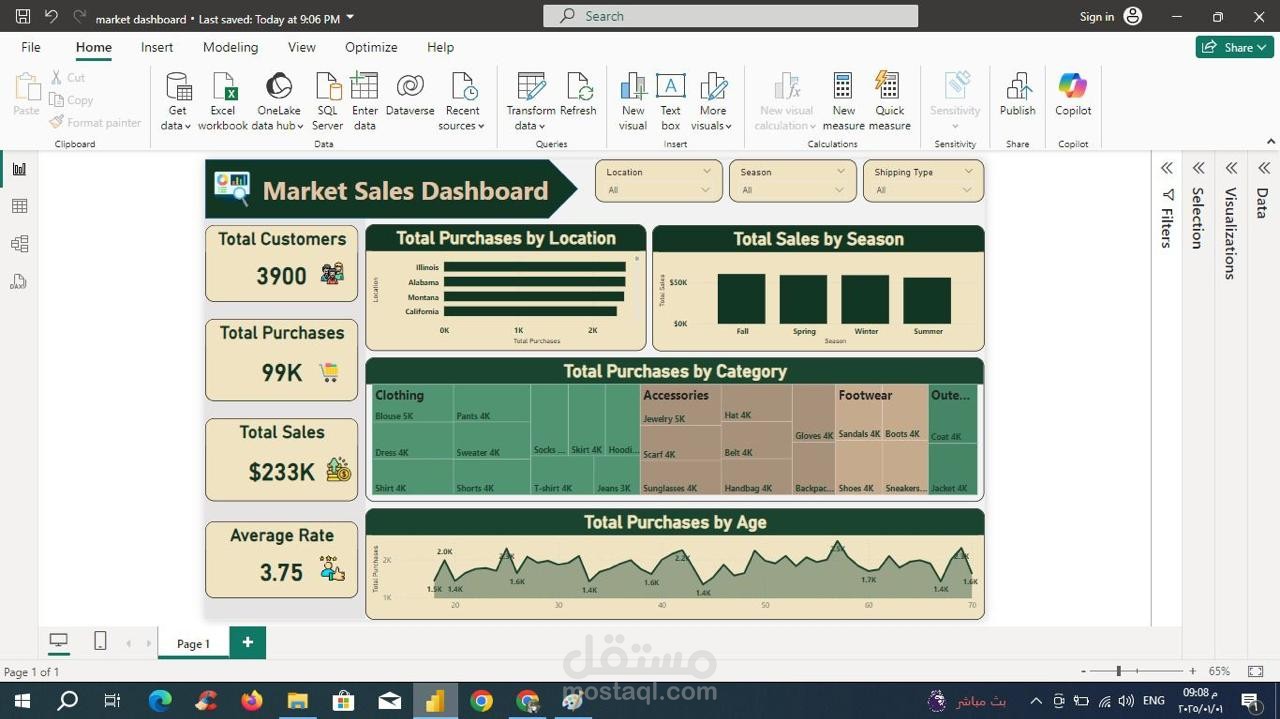 Power bi Dashboard